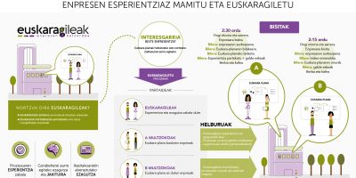 Euskaragiletu programa: inforgrafia