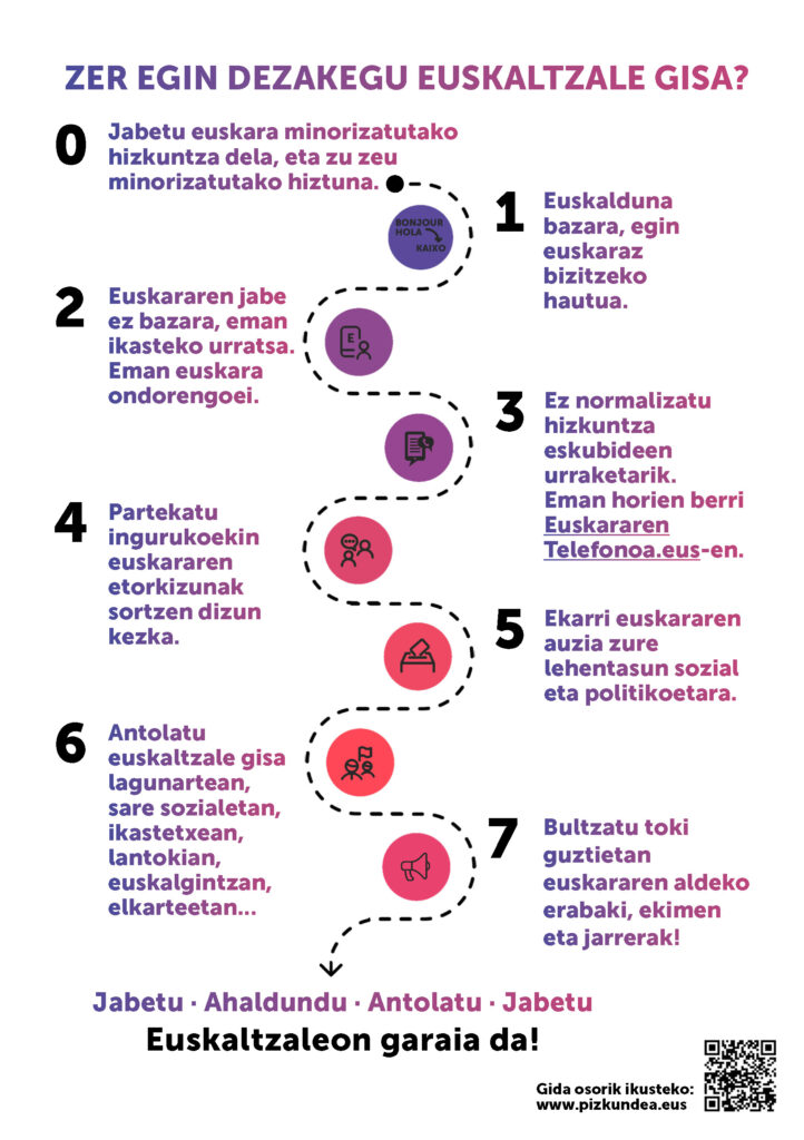 Euskaltzaleon Gida - Infografia