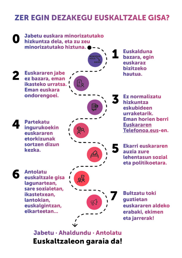 EUSKALTZALEON GIDA · LABURPENA