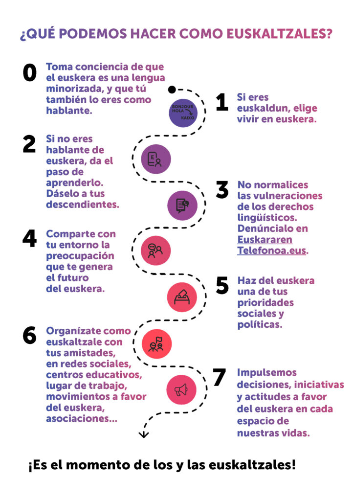 GUÍA EUSKALTZALE · RESUMEN