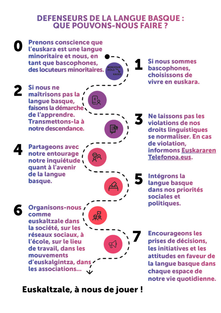 GUIDE DU EUSKALTZALE · RÉSUMÉ